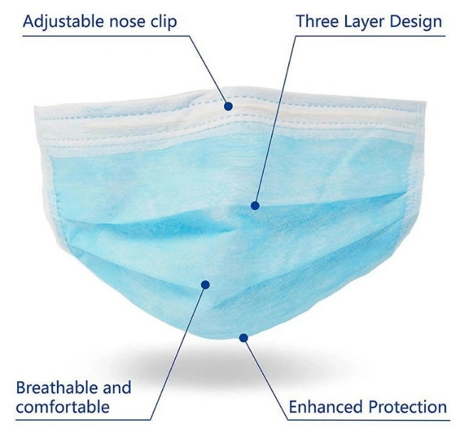 Disposable Face Masks