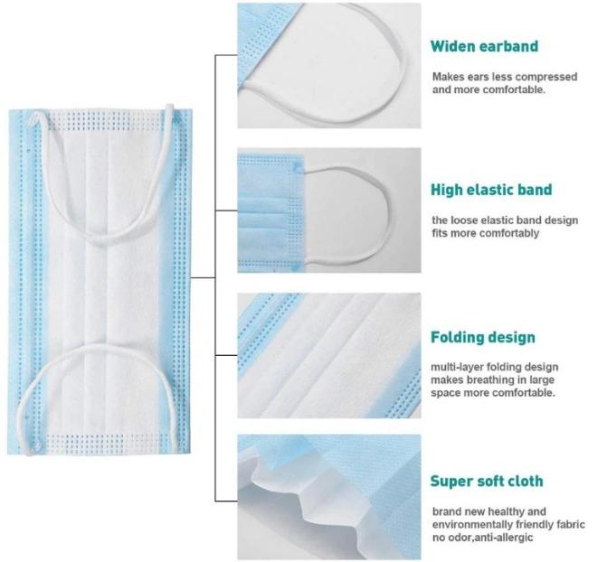 Disposable Face Masks