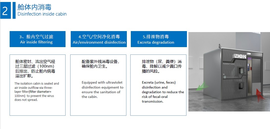 Negative Pressure Isolation Cabin Disinfection Inside