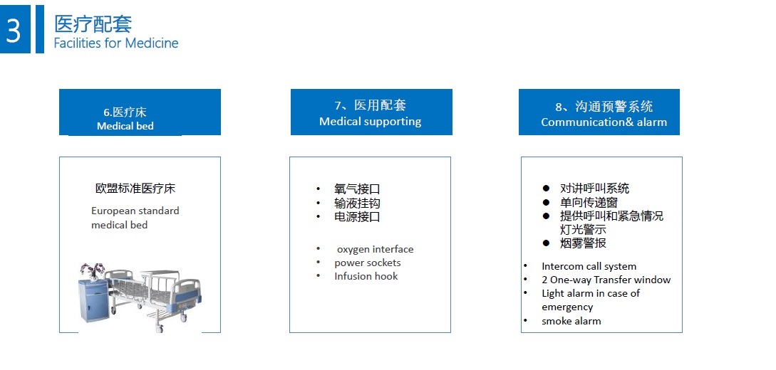 Negative Pressure Isolation Cabin Facilities for Medicine