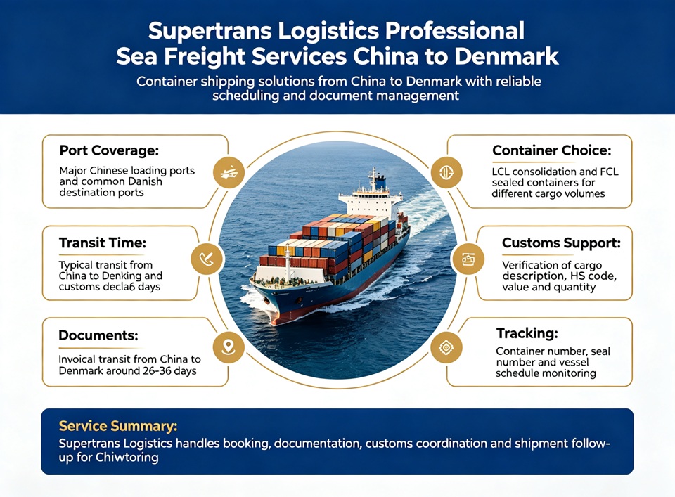 Supertrans Logistics professional sea freight services China to Denmark