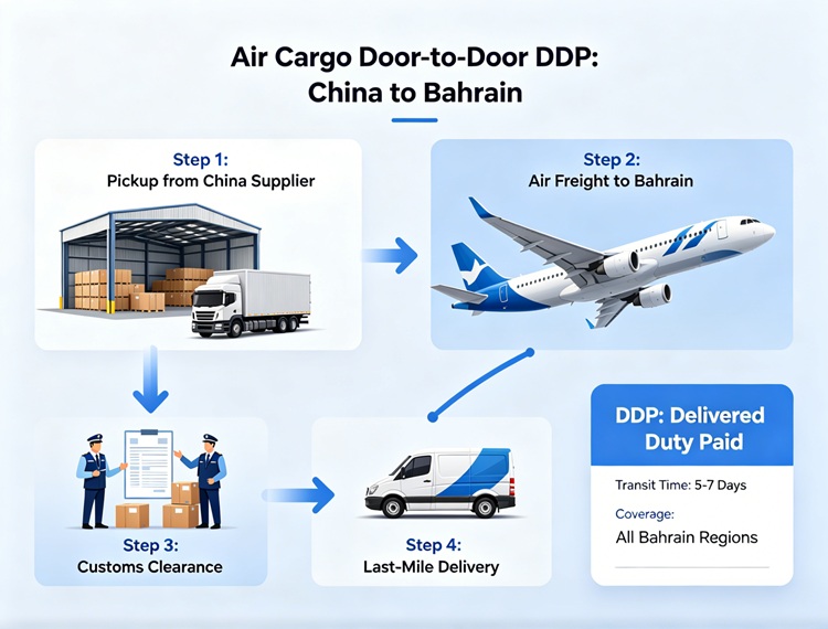 Air cargo door to door DDP China Bahrain