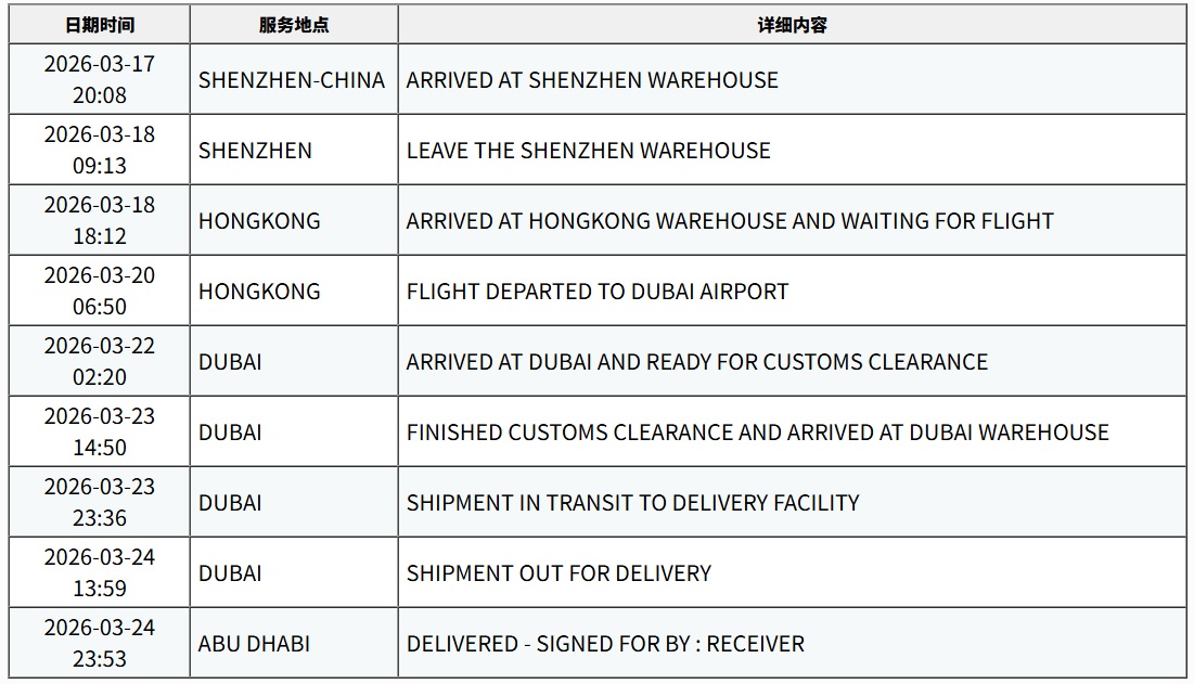 Real-Time Air Cargo Tracking System