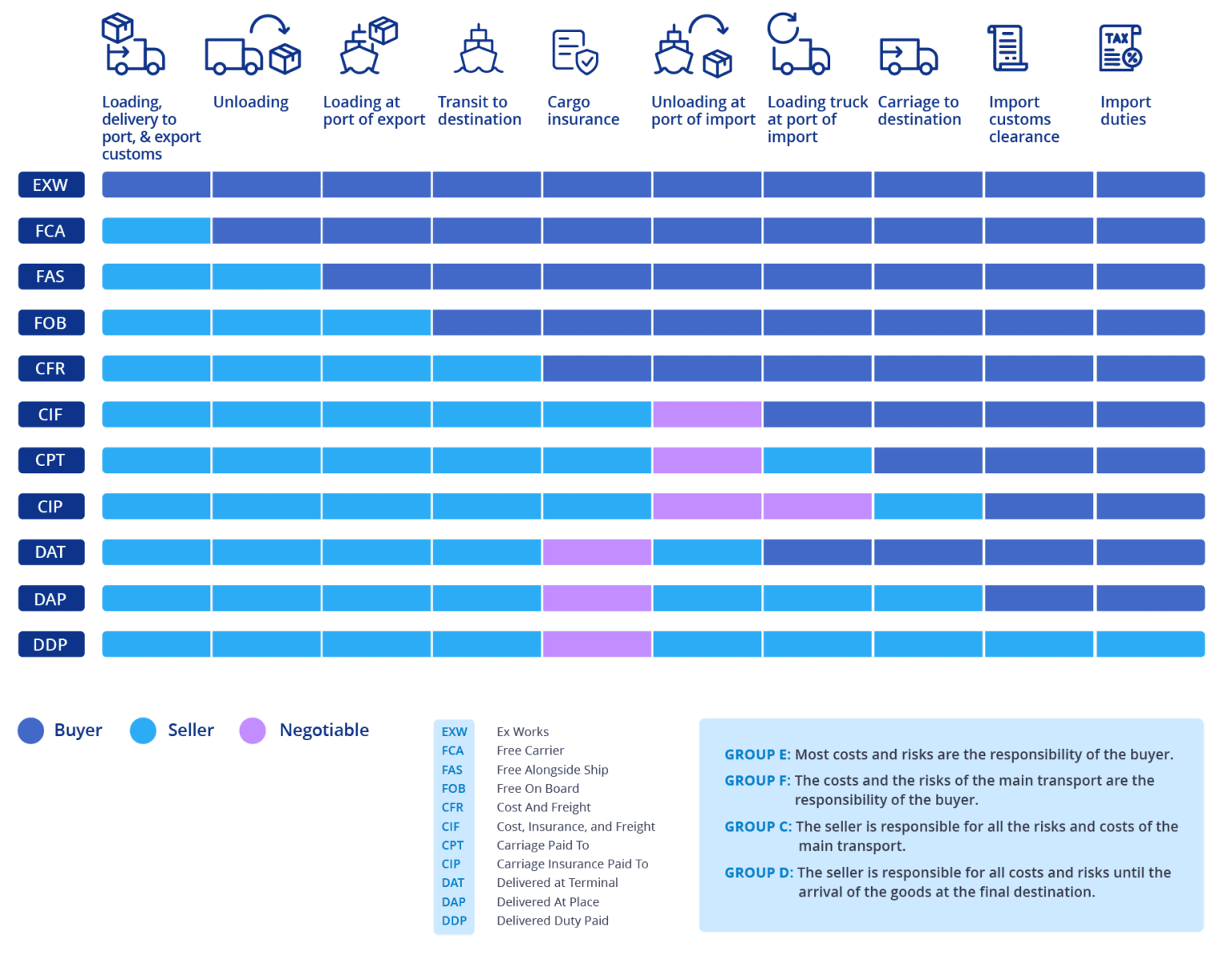 Incoterms 2026 A Guide For International Trade